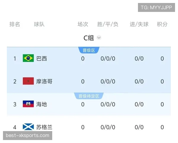 世界杯C组出线热门球队分析