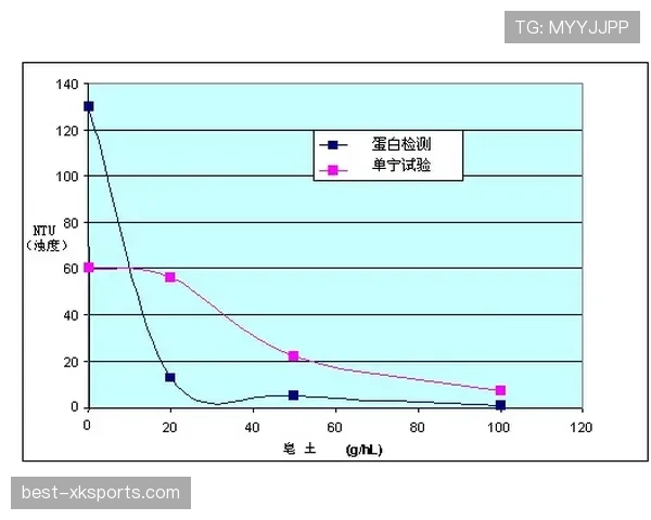 库拉索防线稳定性评估 库拉索防线稳定性评估